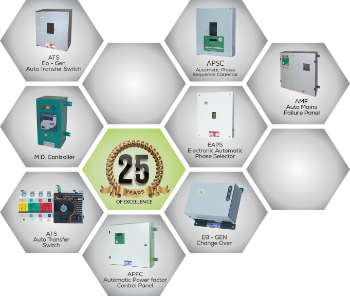 Thulasi Associates product range, including APFC, AMF, ATS and phase selectors